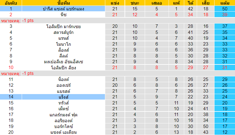 วิเคราะห์บอล