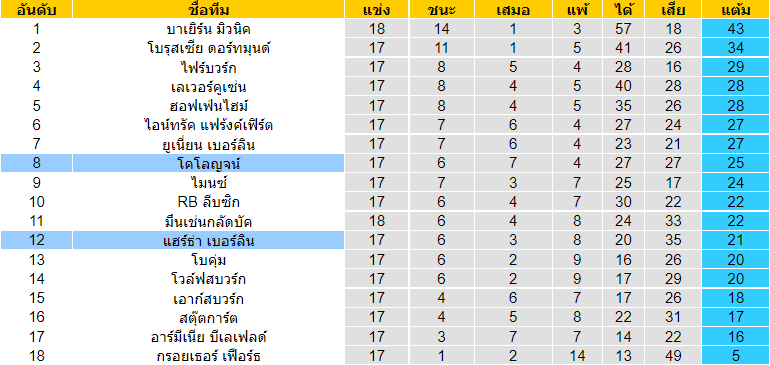 วิเคราะห์บอล