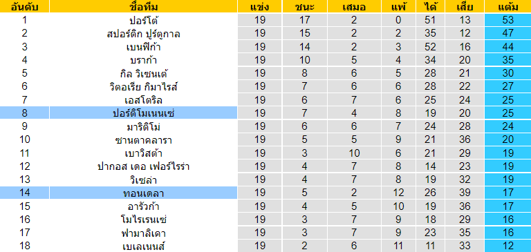 วิเคราะห์บอล