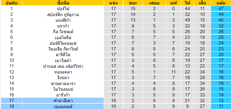 วิเคราะห์บอล