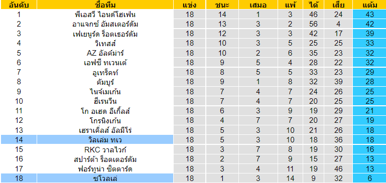 วิเคราะห์บอล