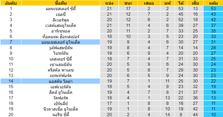 วิเคราะห์บอล