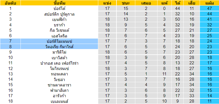วิเคราะห์บอล