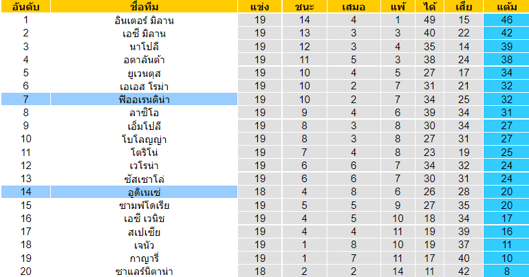 วิเคราะห์บอล