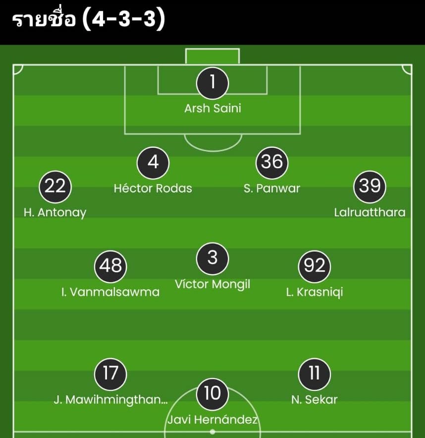 วิเคราะห์บอล