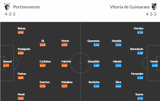 วิเคราะห์บอล