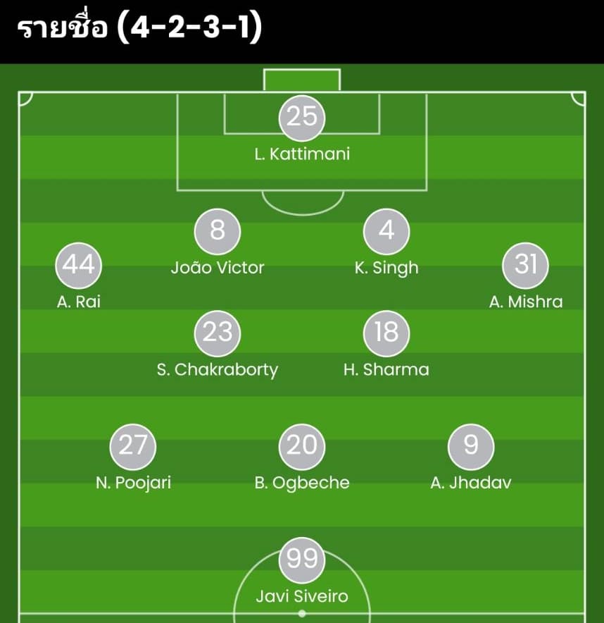 วิเคราะห์บอล