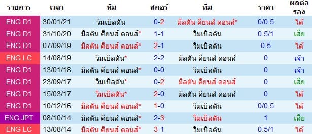 วิเคราะห์บอล