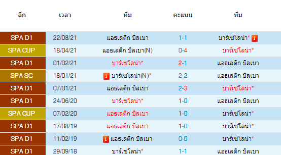 วิเคราะห์บอล