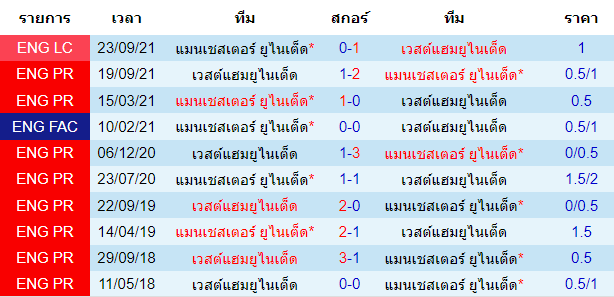 วิเคราะห์บอล