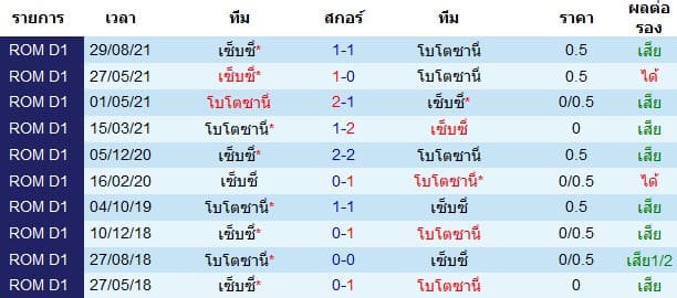 วิเคราะห์บอล