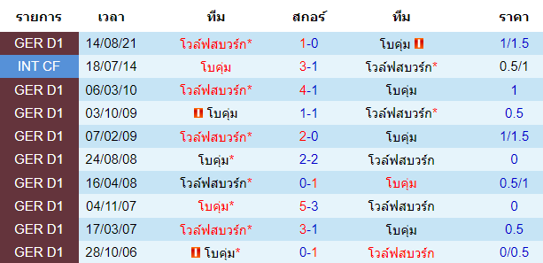 วิเคราะห์บอล