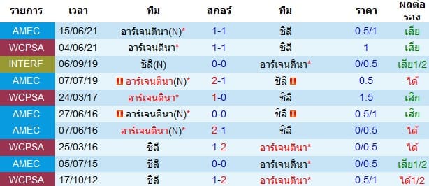 วิเคราะห์บอล