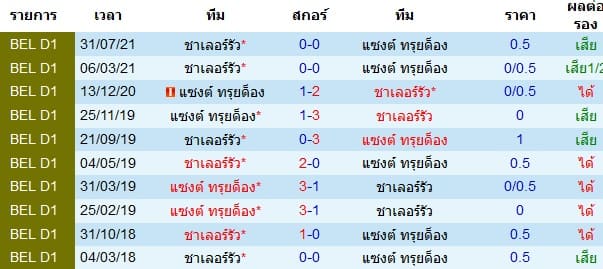 วิเคราะห์บอล