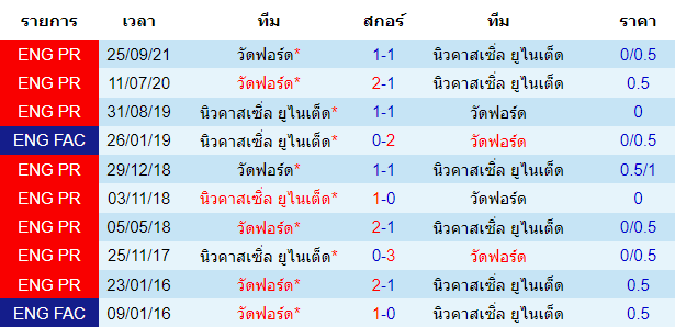 วิเคราะห์บอล