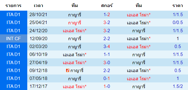 วิเคราะห์บอล