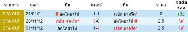 วิเคราะห์บอล