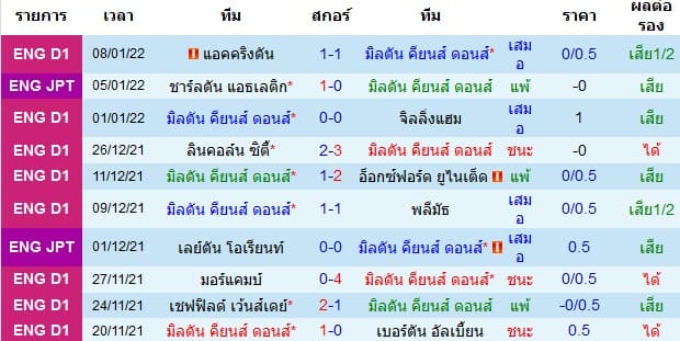 วิเคราะห์บอล