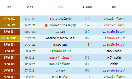 วิเคราะห์บอล