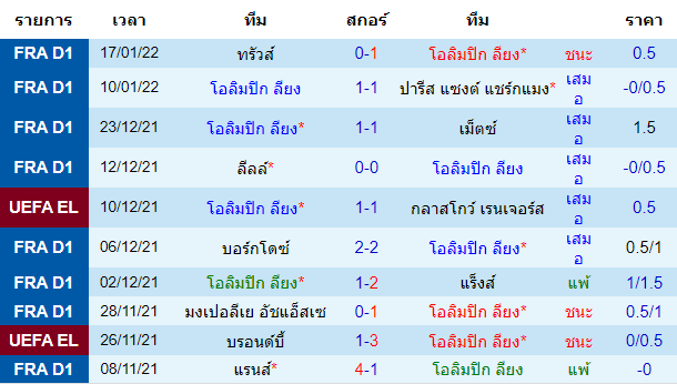 วิเคราะห์บอล