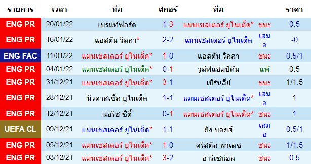 วิเคราะห์บอล