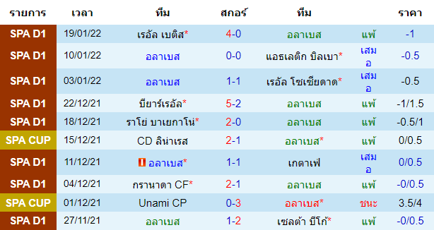 วิเคราะห์บอล