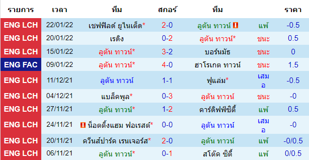 วิเคราะห์บอล