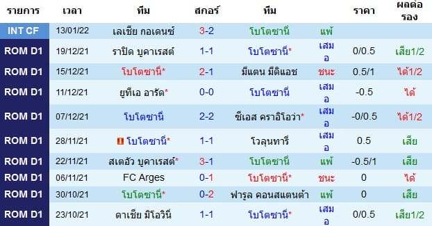 วิเคราะห์บอล
