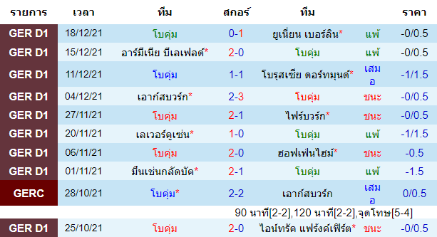 วิเคราะห์บอล