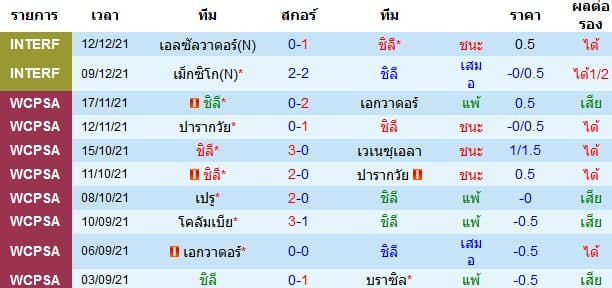 วิเคราะห์บอล