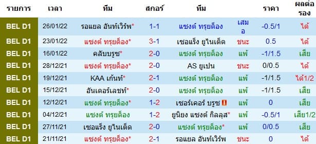 วิเคราะห์บอล