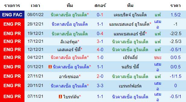 วิเคราะห์บอล
