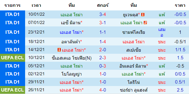 วิเคราะห์บอล
