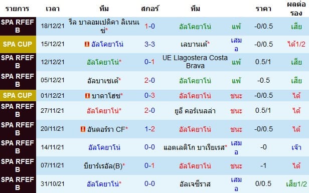วิเคราะห์บอล