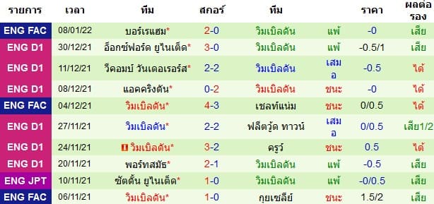 วิเคราะห์บอล