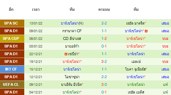 วิเคราะห์บอล