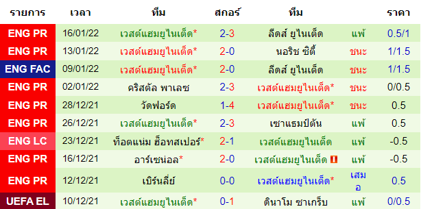วิเคราะห์บอล