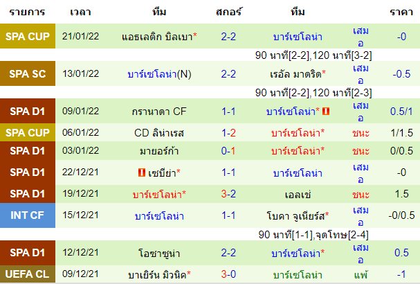 วิเคราะห์บอล