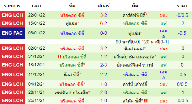 วิเคราะห์บอล