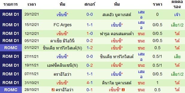 วิเคราะห์บอล