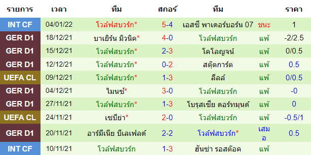 วิเคราะห์บอล