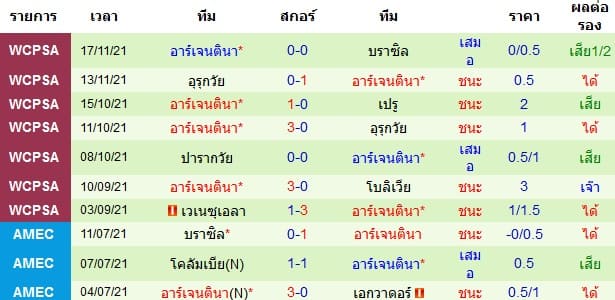 วิเคราะห์บอล