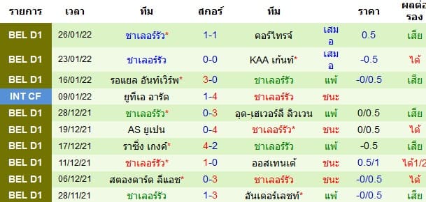 วิเคราะห์บอล