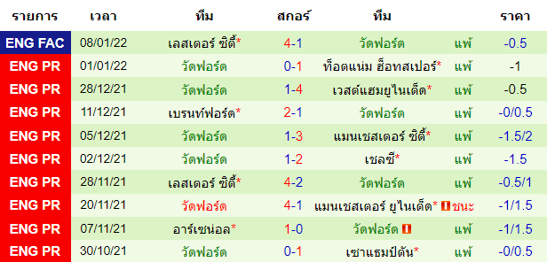 วิเคราะห์บอล