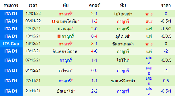 วิเคราะห์บอล