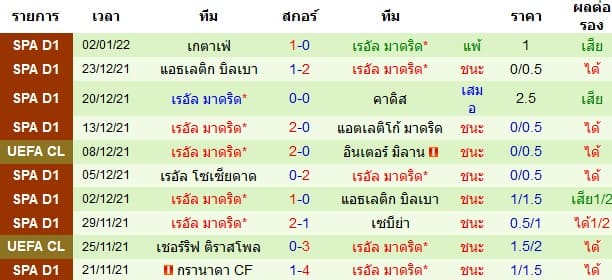 วิเคราะห์บอล