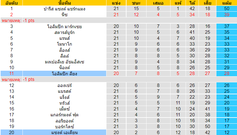 วิเคราะห์บอล