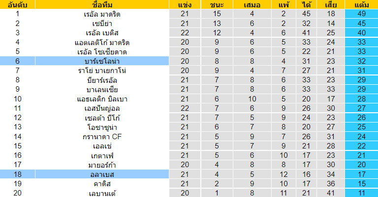 วิเคราะห์บอล