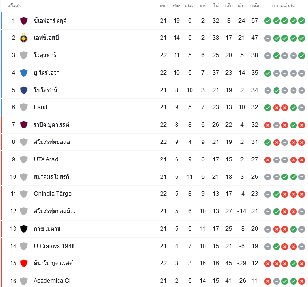 วิเคราะห์บอล