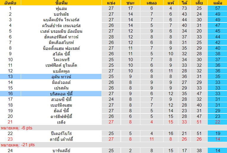 วิเคราะห์บอล